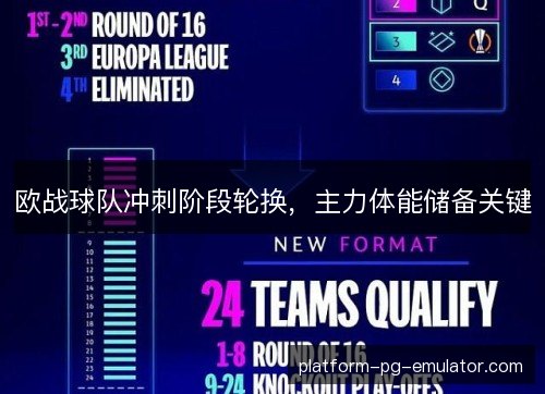 欧战球队冲刺阶段轮换，主力体能储备关键